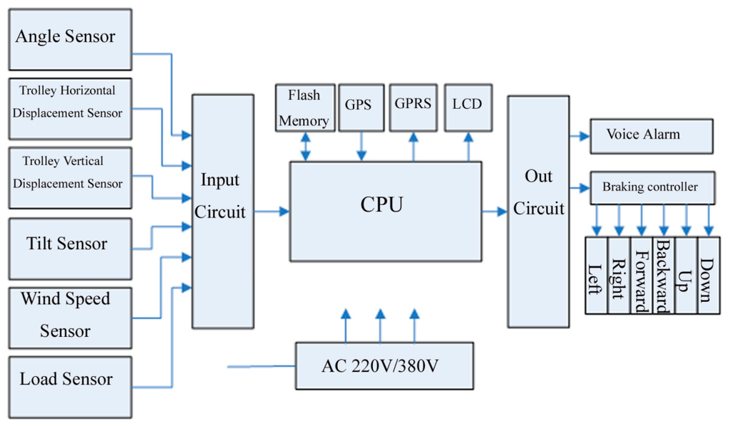 Sensors 14 13794f7 1024