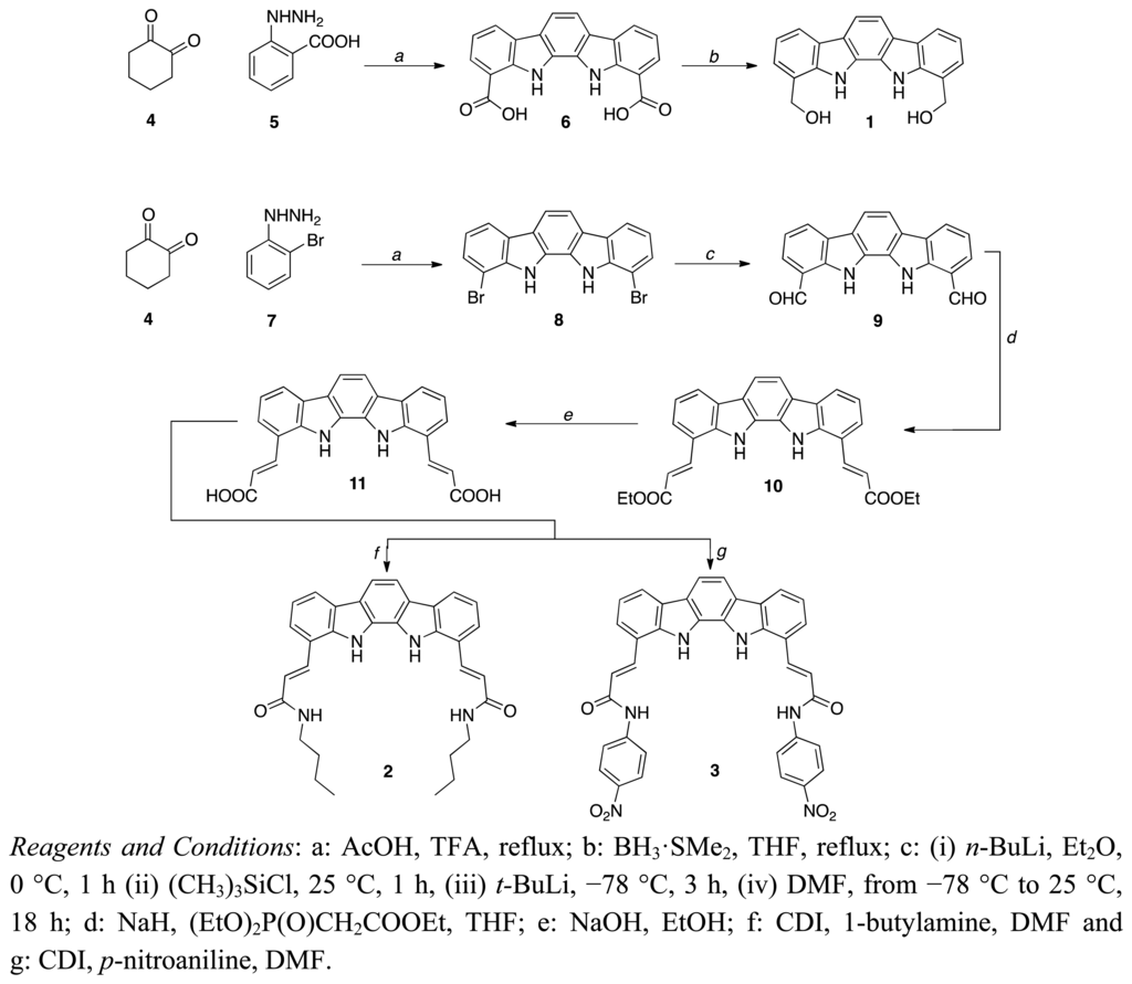 Sensors 14 14038f8 1024