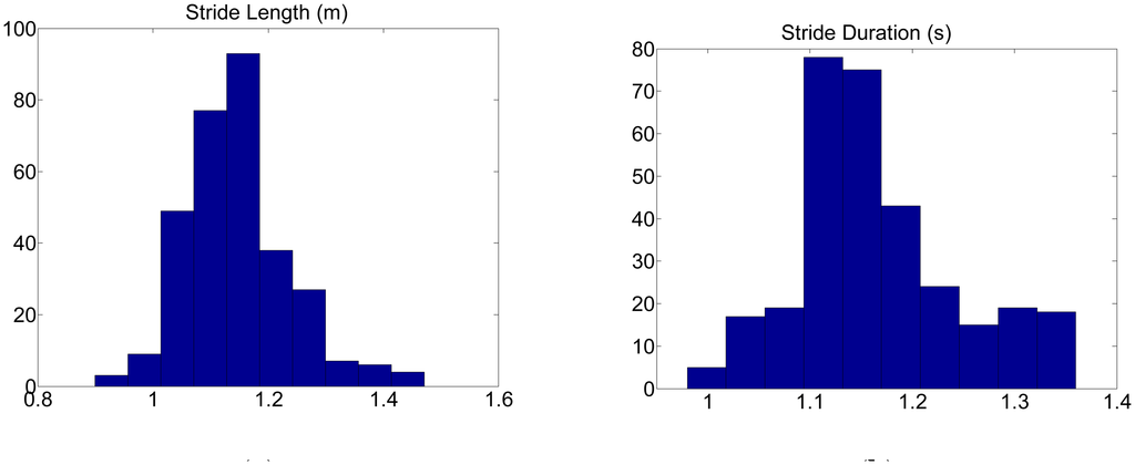 Sensors 14 15434f6a 1024