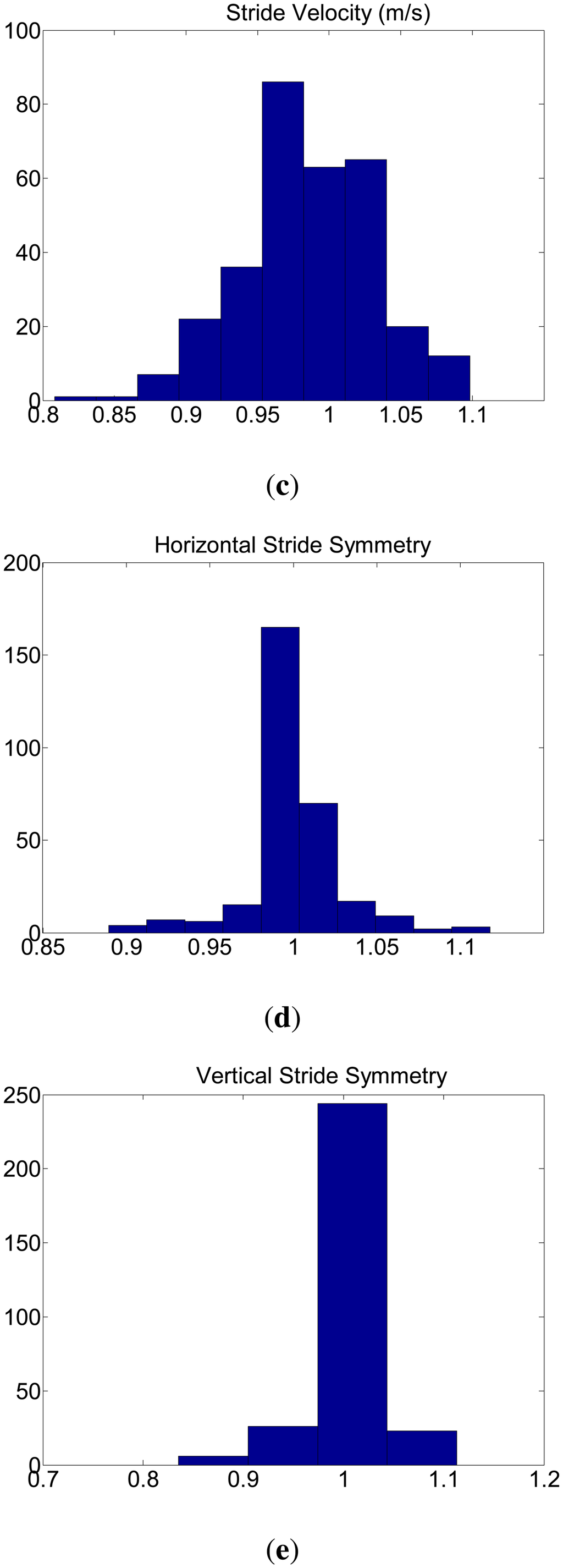 Sensors 14 15434f6b 1024