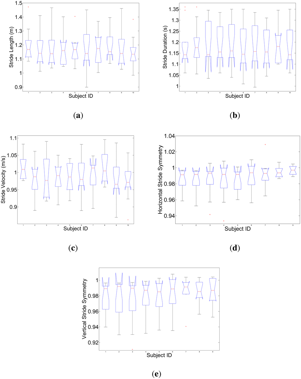 Sensors 14 15434f7 1024