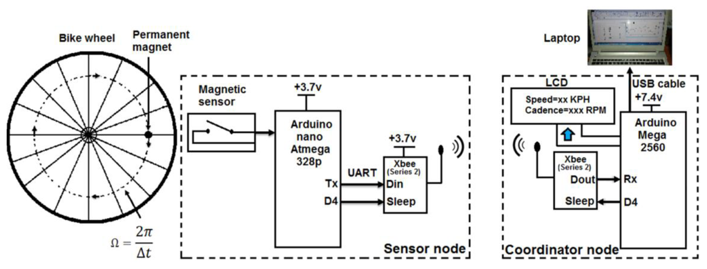 Sensors 14 15573f1 1024