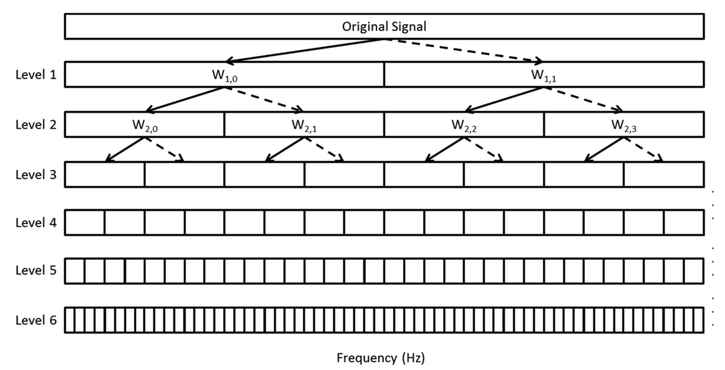 Sensors 14 17915f2 1024