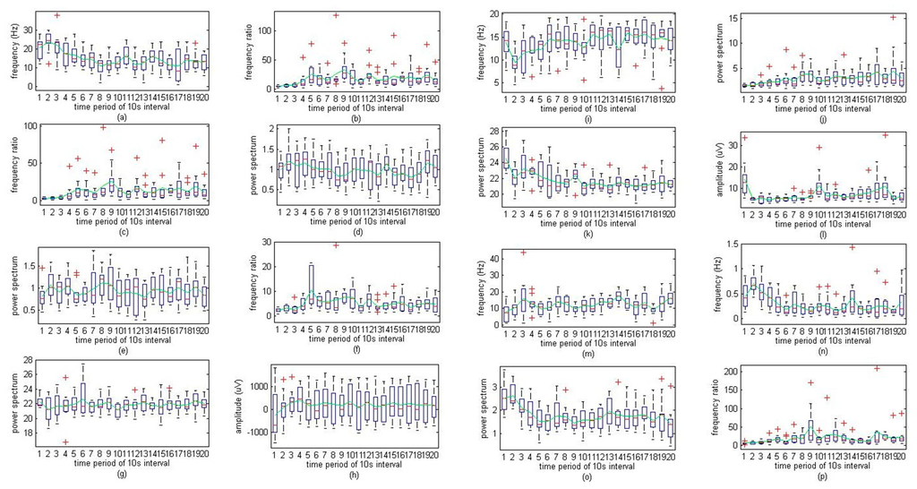 Sensors 14 17915f4 1024