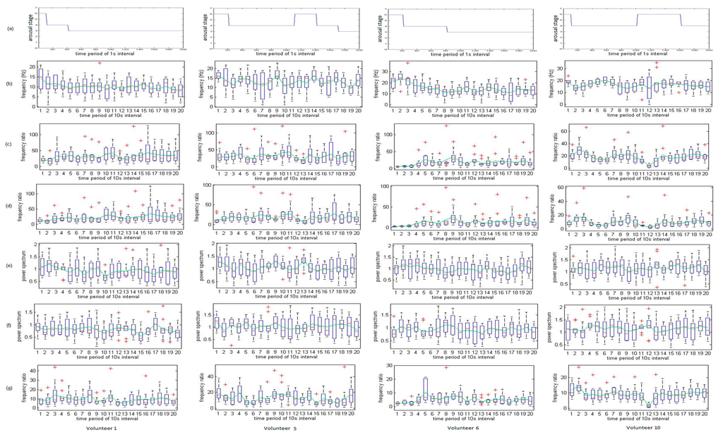 Sensors 14 17915f5 1024