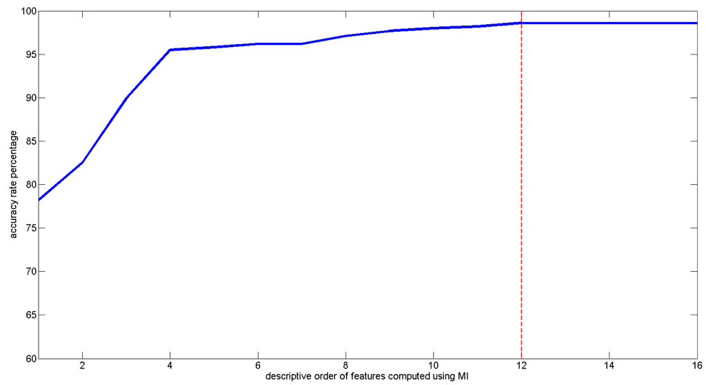 Sensors 14 17915f6 1024