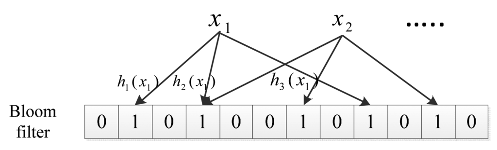 Sensors 14 17937f1 1024