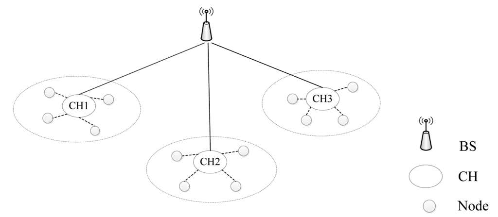 Sensors 14 17937f2 1024