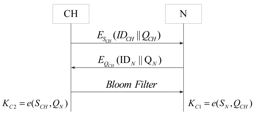 Sensors 14 17937f3 1024