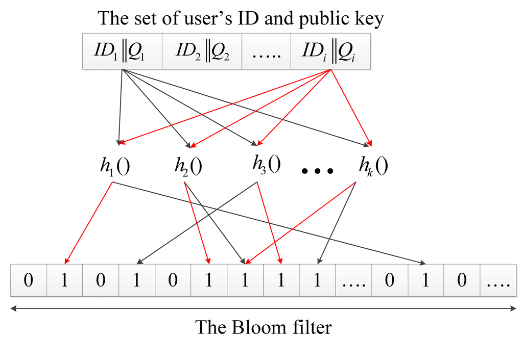 Sensors 14 17937f4 1024