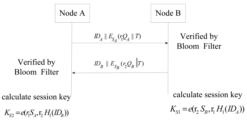 Sensors 14 17937f5 1024