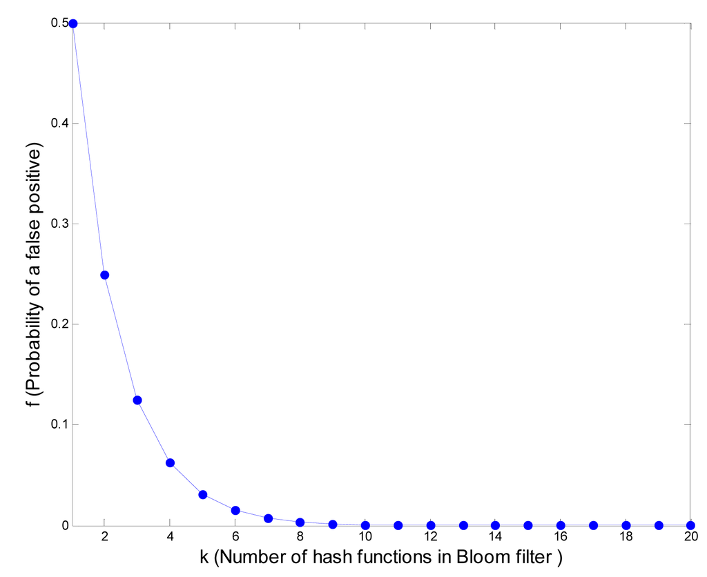 Sensors 14 17937f6 1024