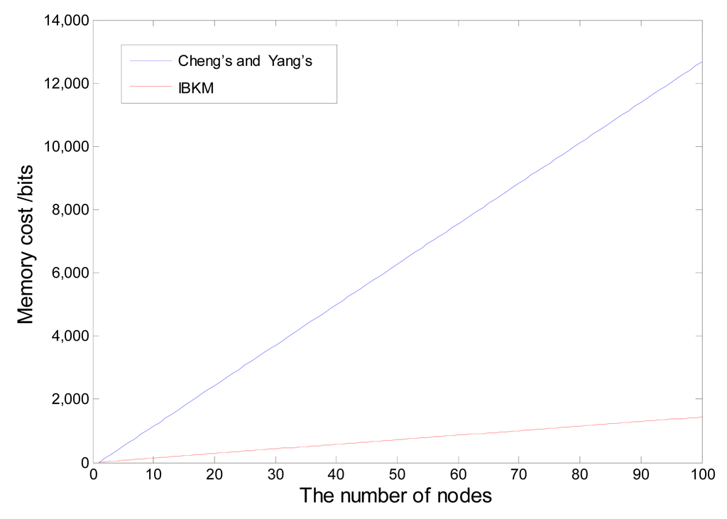 Sensors 14 17937f7 1024