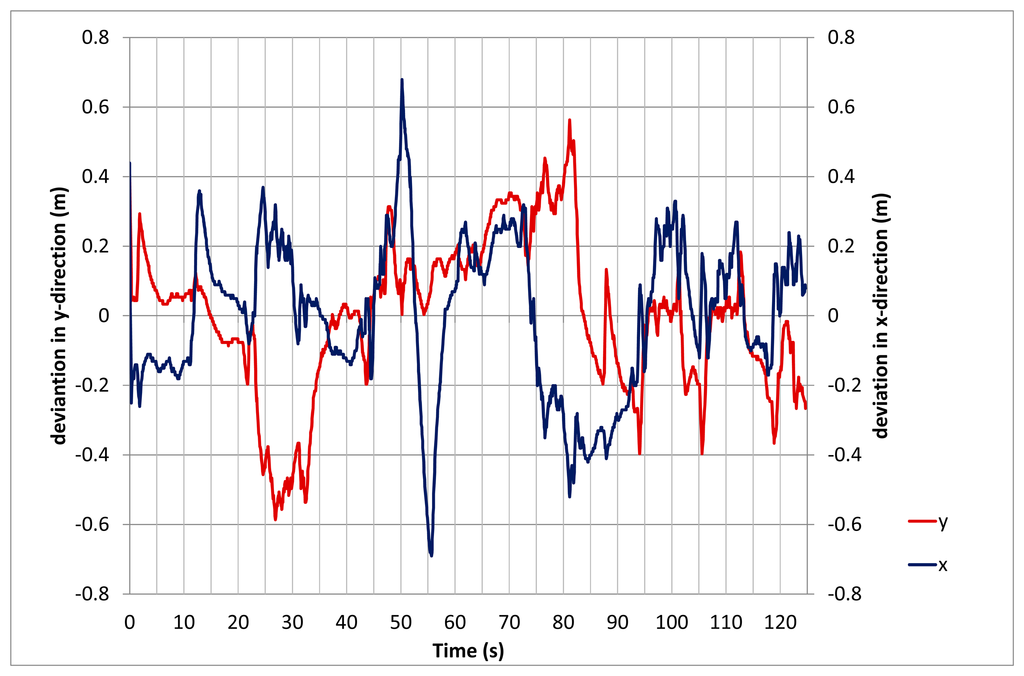 Sensors 14 18187f10 1024