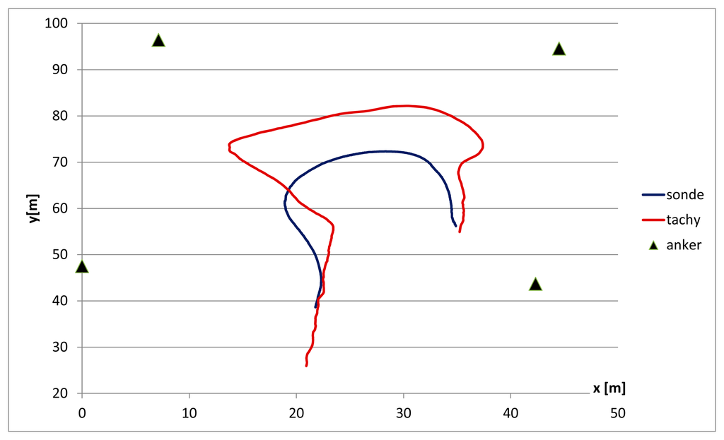 Sensors 14 18187f11 1024