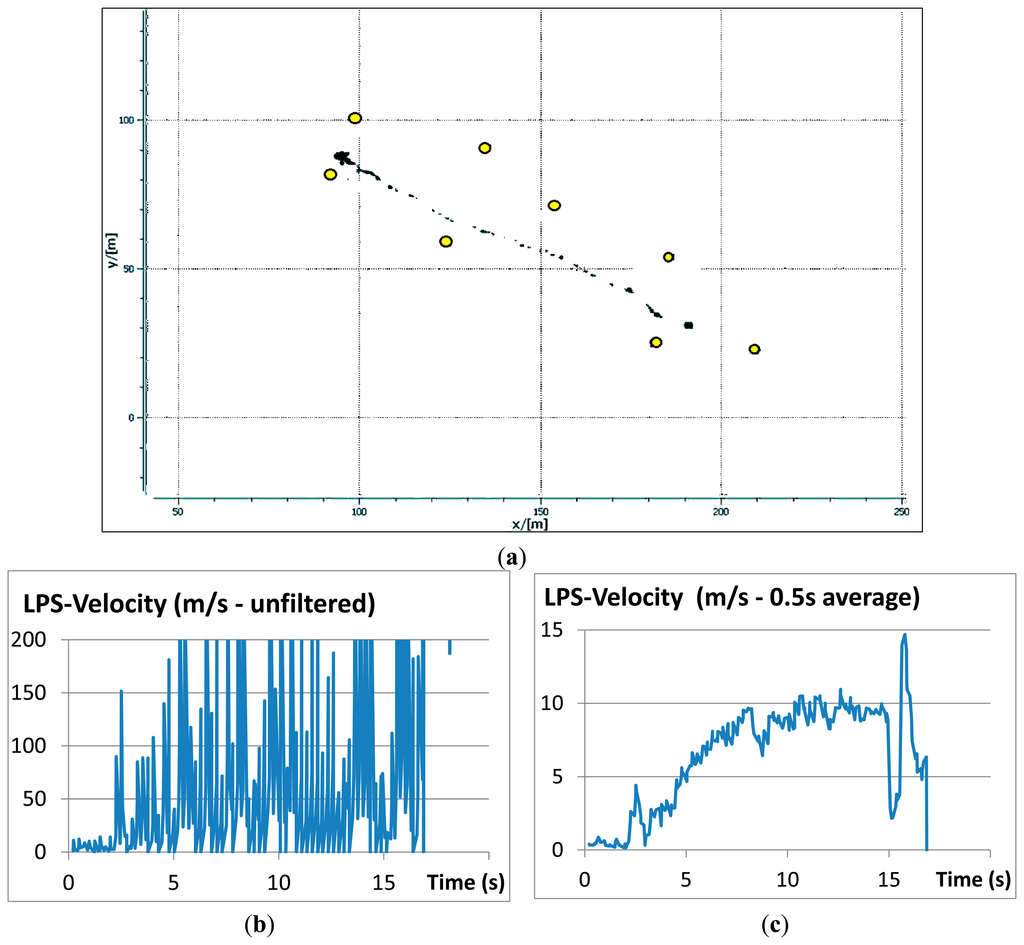 Sensors 14 18187f12 1024