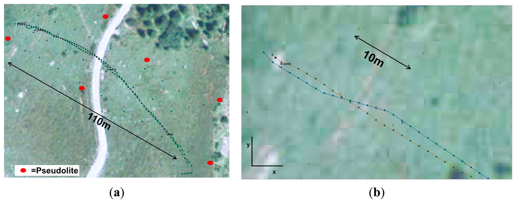 Sensors 14 18187f14 1024