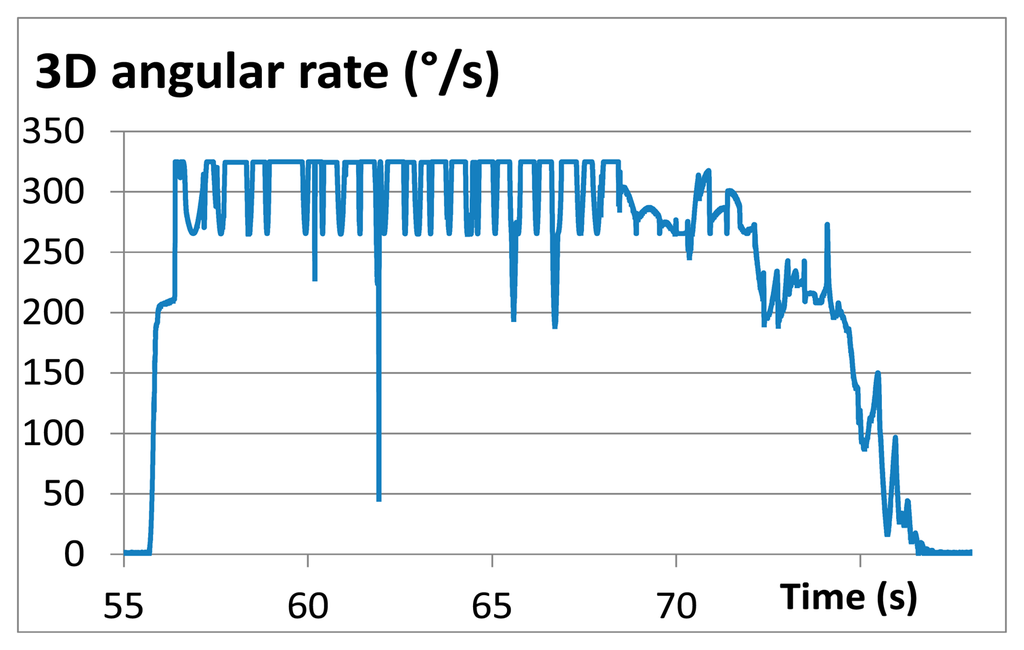 Sensors 14 18187f16 1024