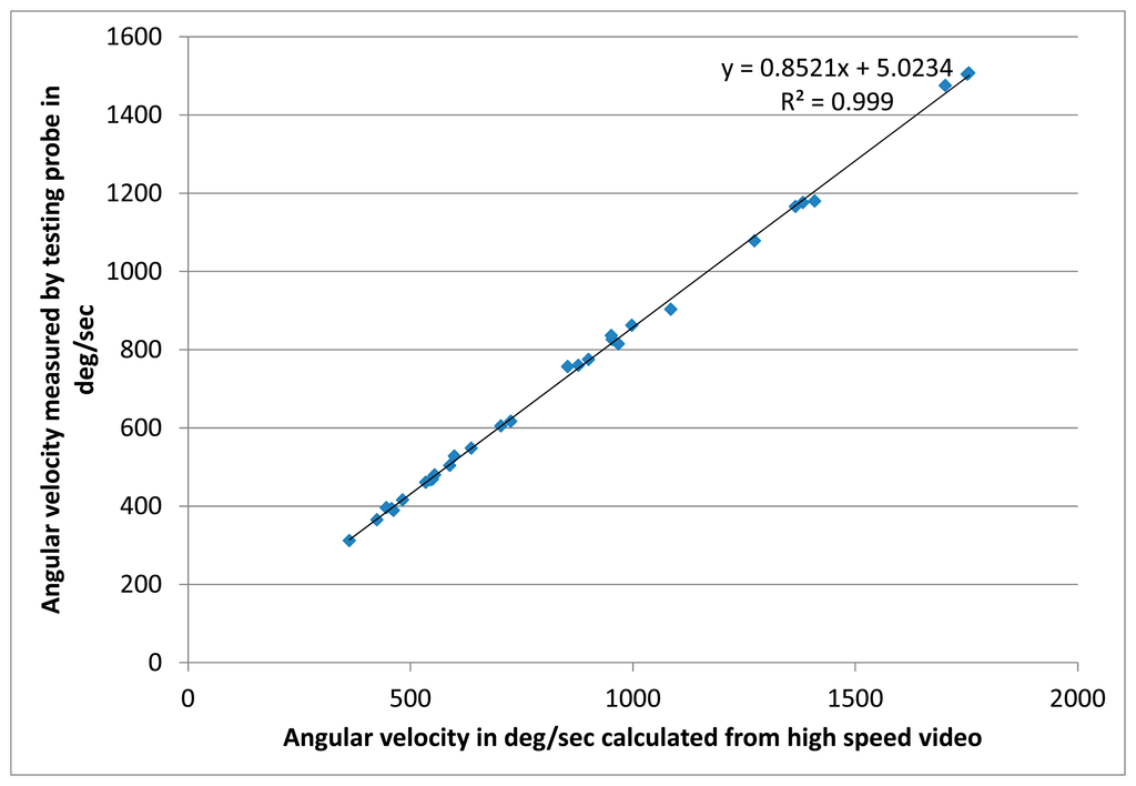 Sensors 14 18187f7 1024