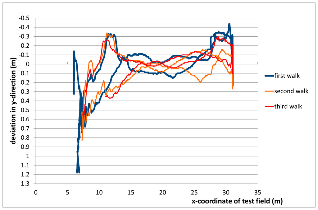 Sensors 14 18187f8 1024