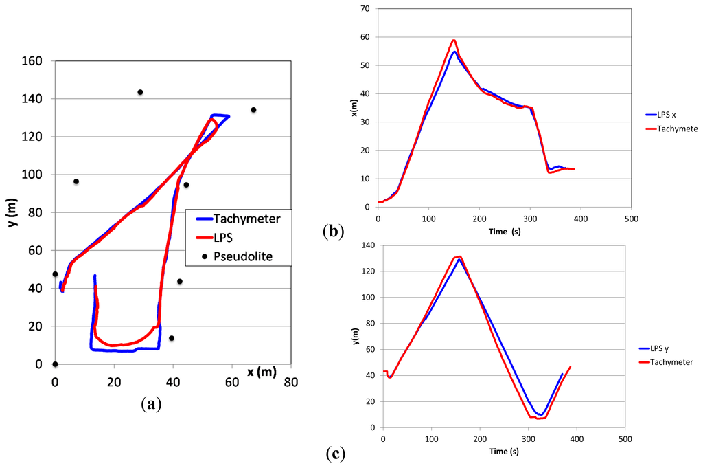 Sensors 14 18187f9 1024