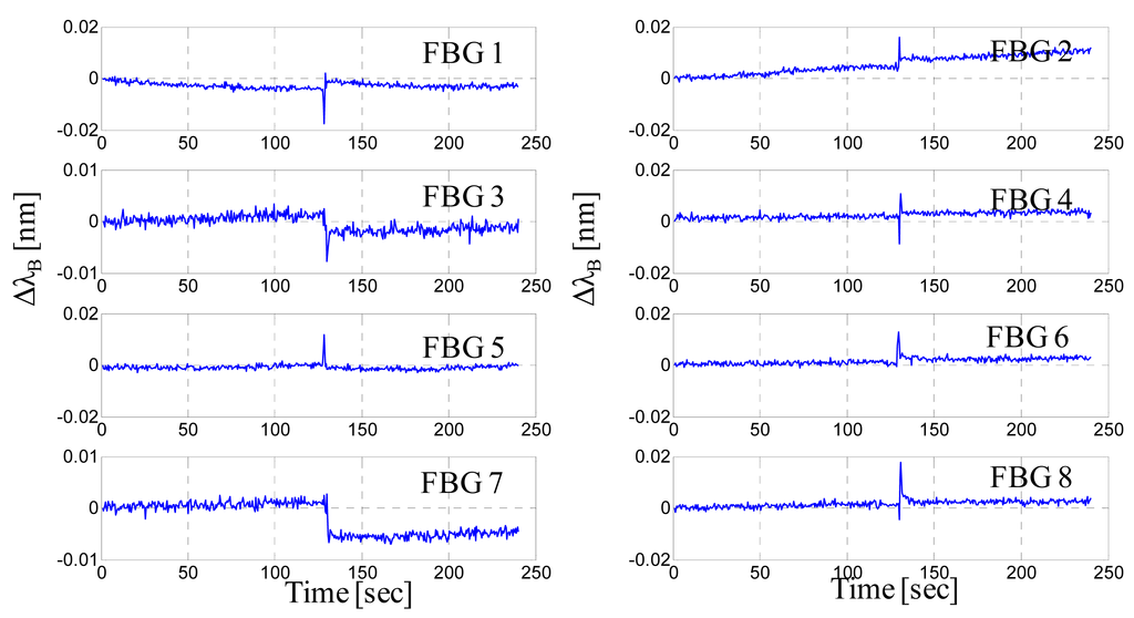 Sensors 14 18268f10 1024