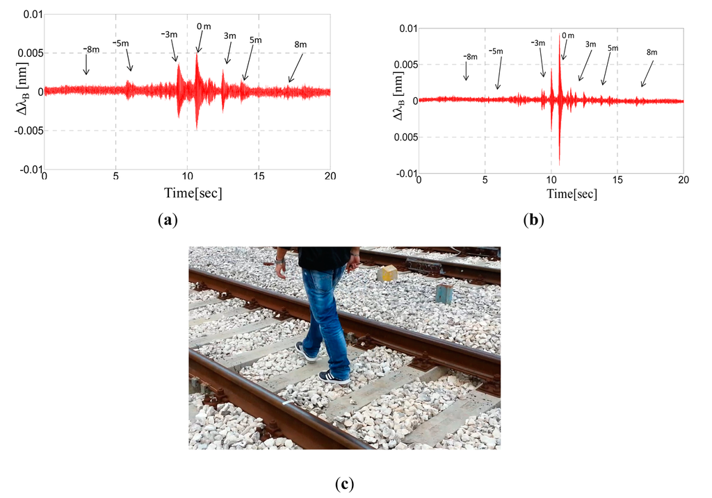 Sensors 14 18268f13 1024