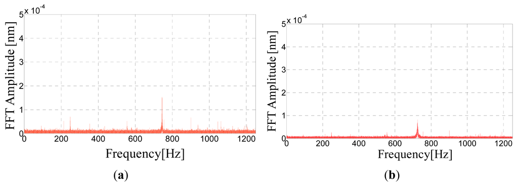 Sensors 14 18268f14 1024