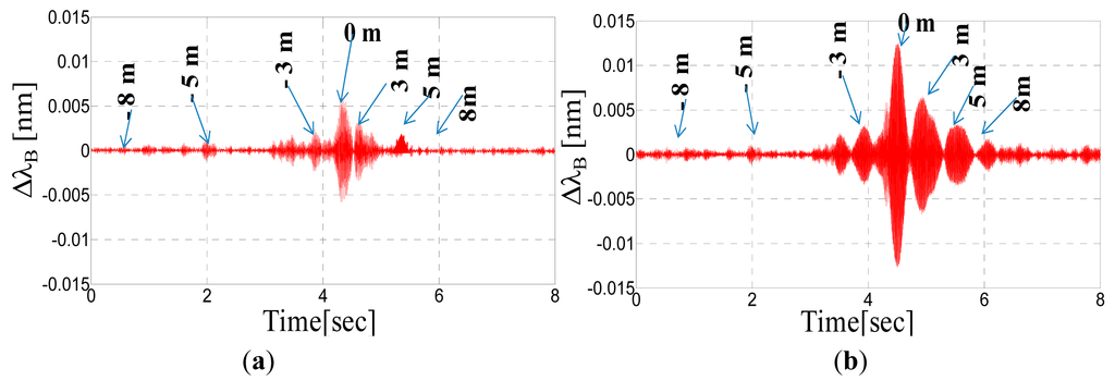 Sensors 14 18268f15 1024