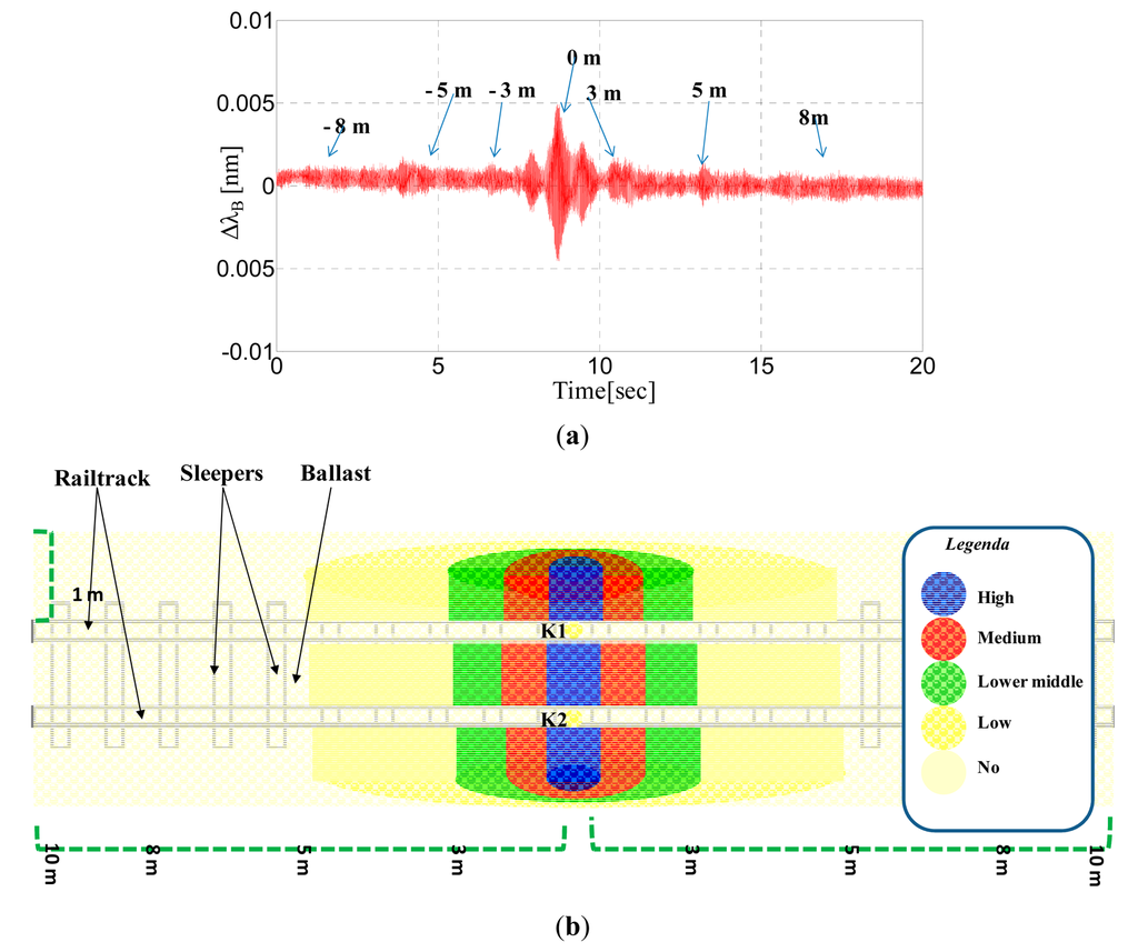 Sensors 14 18268f16 1024