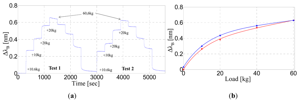 Sensors 14 18268f4 1024