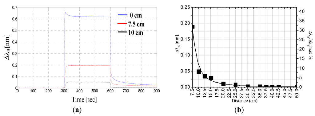 Sensors 14 18268f5 1024