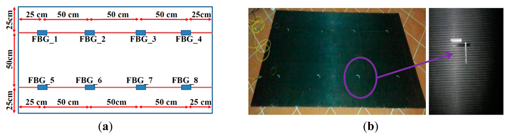 Sensors 14 18268f6 1024
