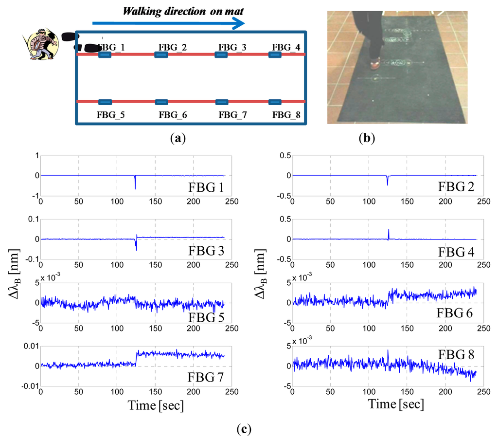 Sensors 14 18268f8 1024