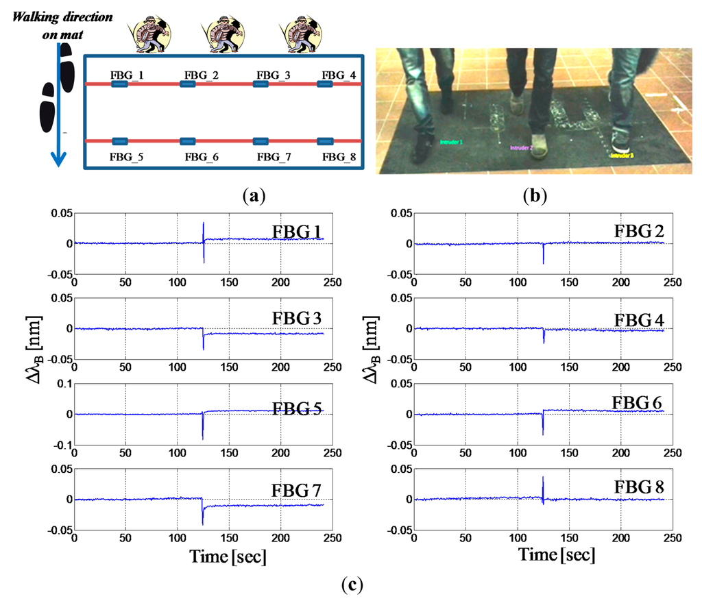 Sensors 14 18268f9 1024