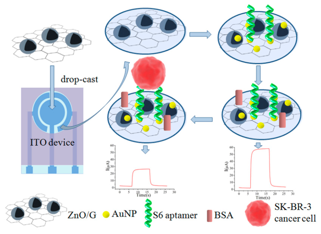 Sensors 14 18302f6 1024