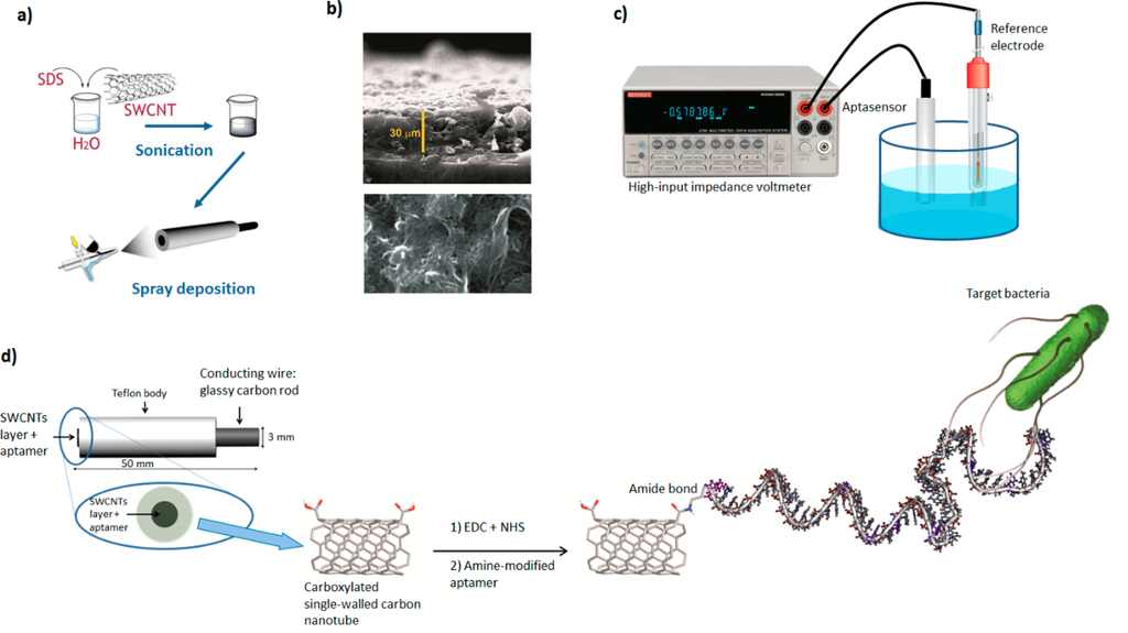 Sensors 14 18302f7 1024