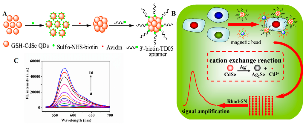 Sensors 14 18302f9 1024