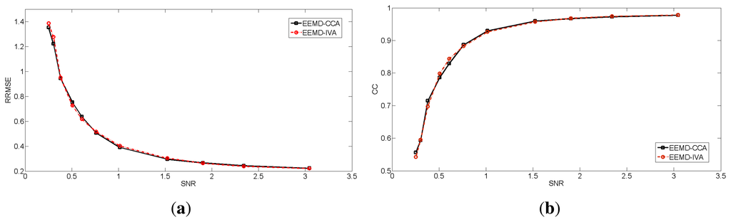 Sensors 14 18370f4 1024