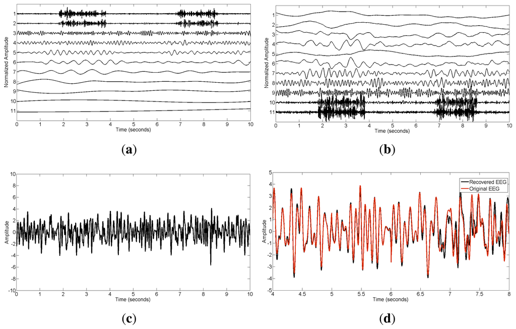 Sensors 14 18370f5 1024