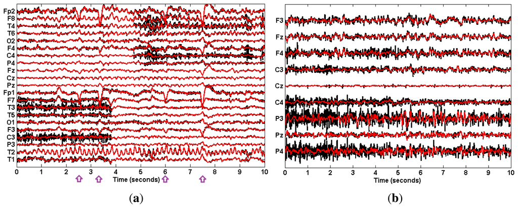 Sensors 14 18370f8 1024