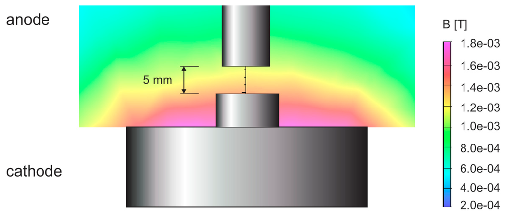 Sensors 14 18474f4 1024