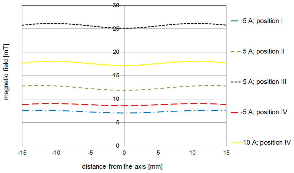 Sensors 14 18474f5 1024