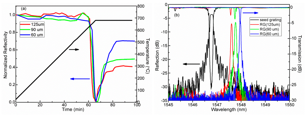 Sensors 14 18575f2 1024