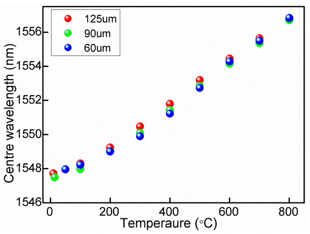 Sensors 14 18575f3 1024