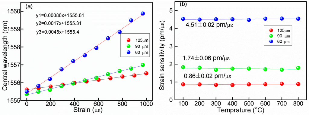 Sensors 14 18575f5 1024