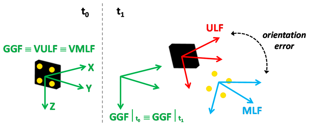 Sensors 14 18625f8 1024