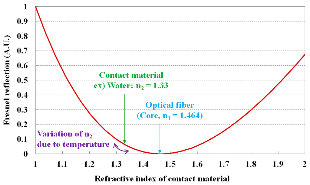 Sensors 14 18823f1 1024