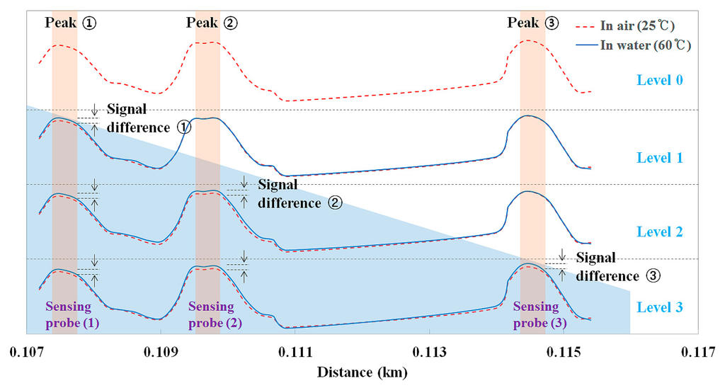 Sensors 14 18823f10 1024