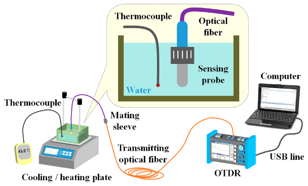 Sensors 14 18823f3 1024